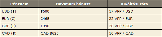 Bonus