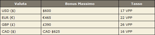 Bonus