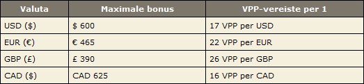 Bonus