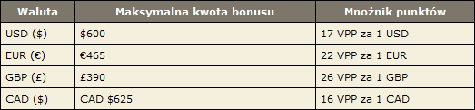 Bonus