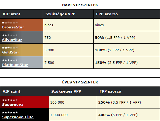 VIP