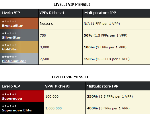 VIP