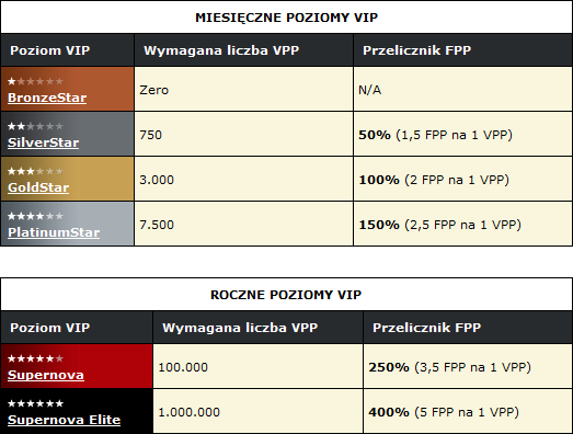 VIP