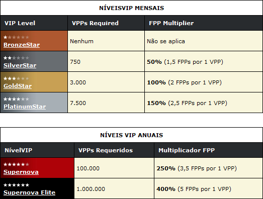 VIP
