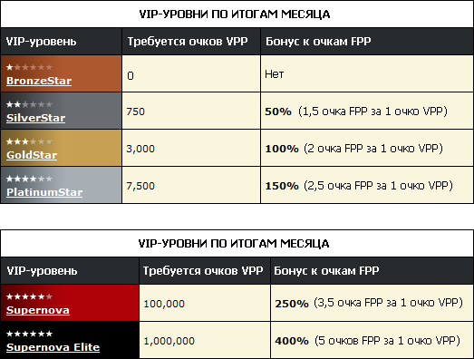 VIP