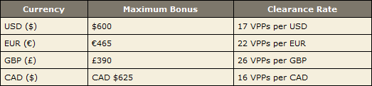 Bonus Requirements