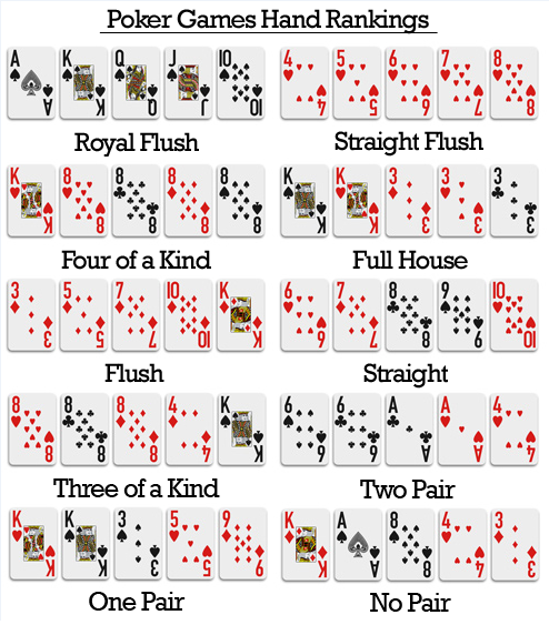 Best Hands Poker