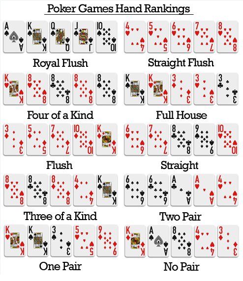 Does three of a kind beat a straight in poker?