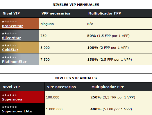 VIP