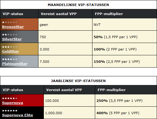 VIP